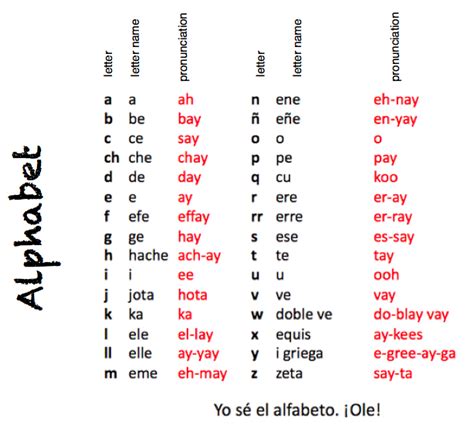 how to spell words in spanish.